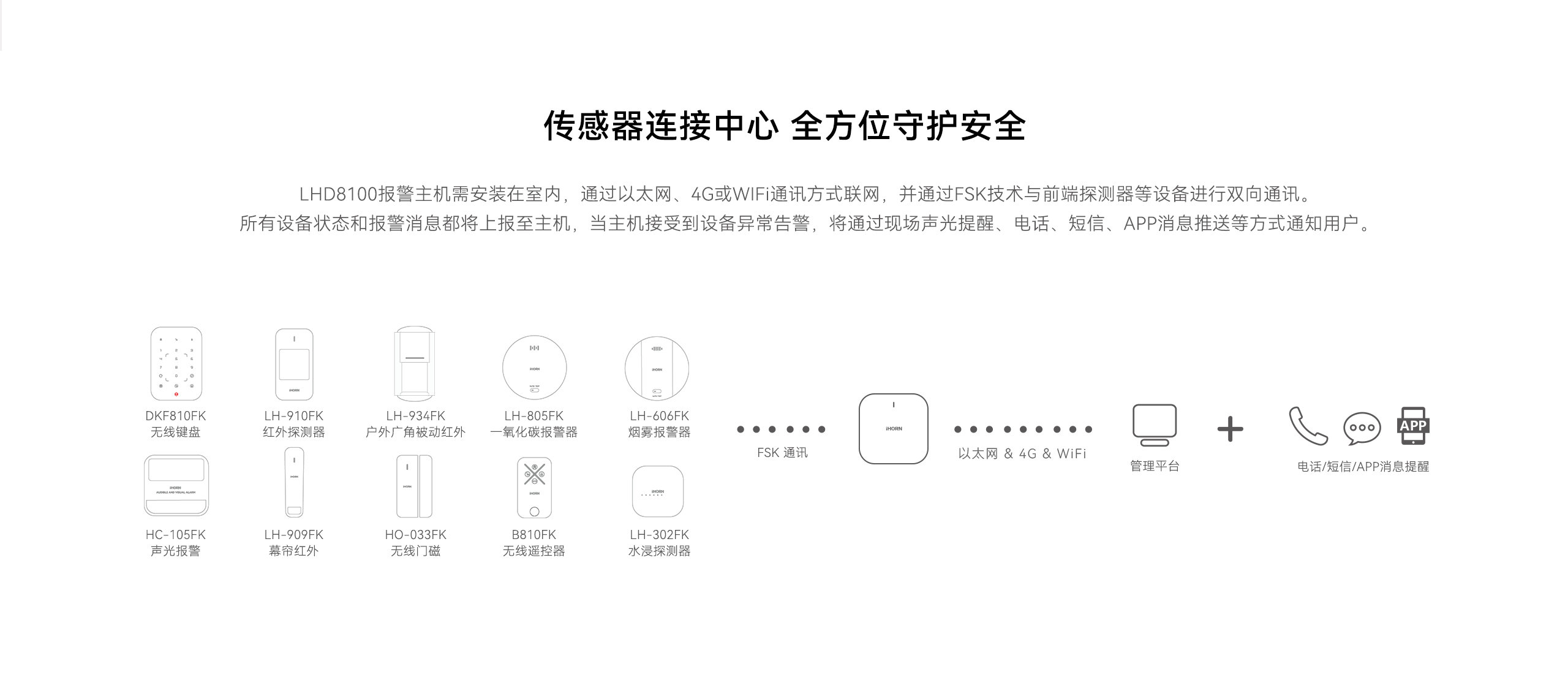 國(guó)際報(bào)警主機(jī)8100-2560P詳情頁_02.gif